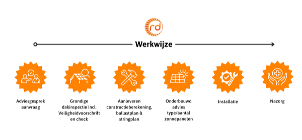 zonnepanelenzakelijk-cropped.png
