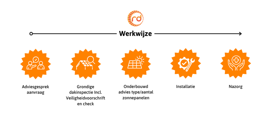 zonnebatterijzakelijk2.png